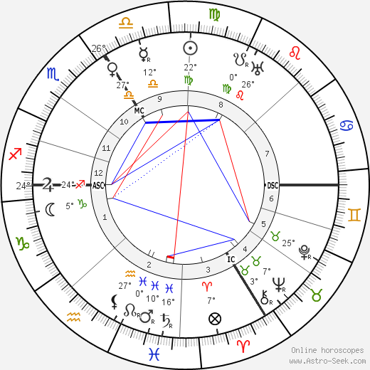 Wilhelm Adam birth chart, biography, wikipedia 2023, 2024