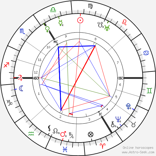 Wilhelm Adam birth chart, Wilhelm Adam astro natal horoscope, astrology