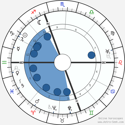 Andre Savignon wikipedia, biography, birth chart, instagram Andre Savignon wikipedia, horoscope, astrology, instagram