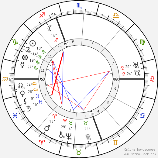 Andre Savignon birth chart, biography, wikipedia 2023, 2024