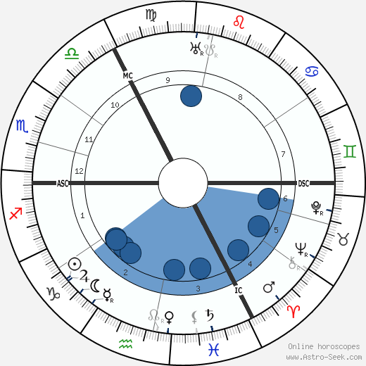 Augustus John wikipedia, horoscope, astrology, instagram