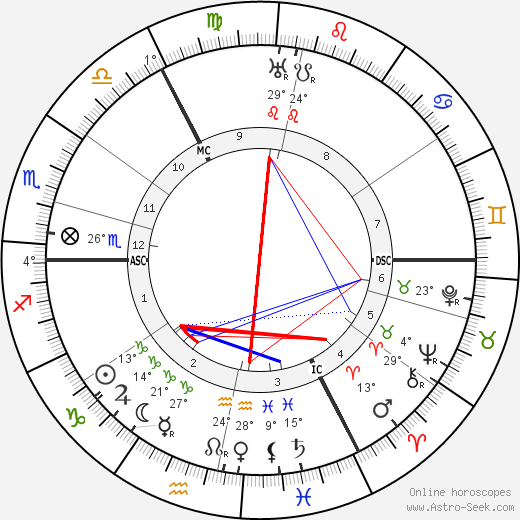 Augustus John birth chart, biography, wikipedia 2024, 2025