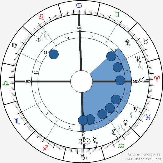 Carl Sandburg wikipedia, biography, birth chart, instagram Carl Sandburg wikipedia, horoscope, astrology, instagram