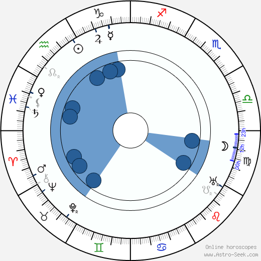 Constance Collier Oroscopo, astrologia, Segno, zodiac, Data di nascita, instagram