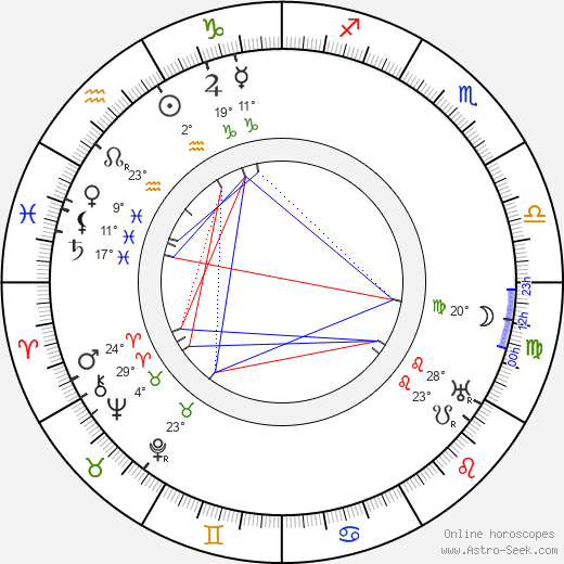 Constance Collier birth chart, biography, wikipedia 2024, 2025