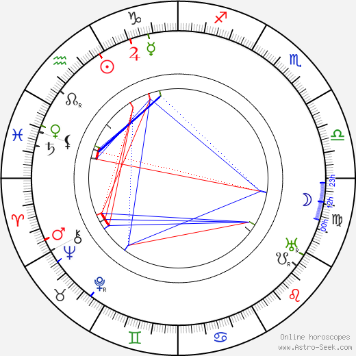 Constance Collier birth chart, Constance Collier astro natal horoscope, astrology