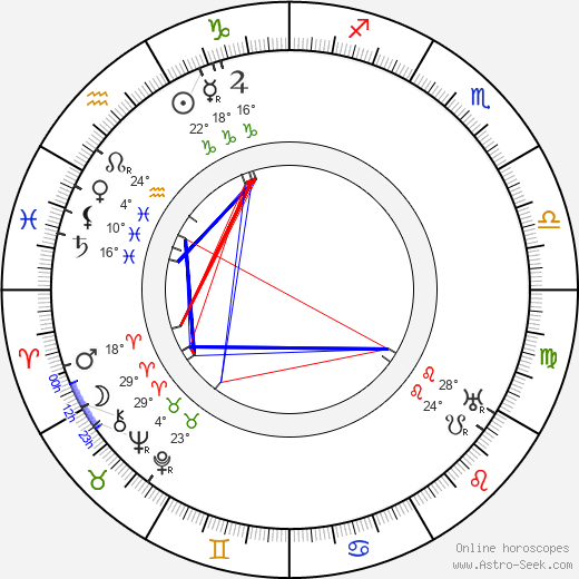 Ferenc Molnár birth chart, biography, wikipedia 2024, 2025