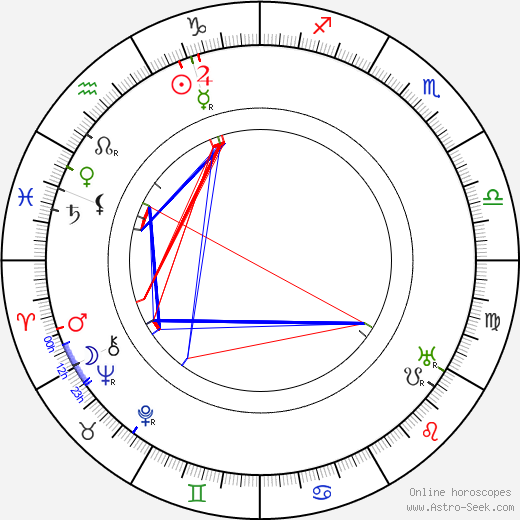 Ferenc Molnár birth chart, Ferenc Molnár astro natal horoscope, astrology