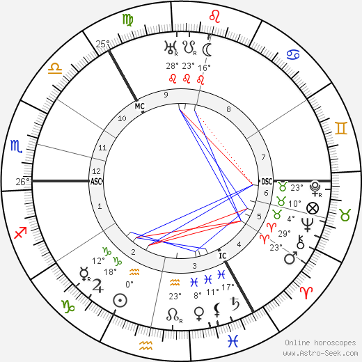 Finlay Currie birth chart, biography, wikipedia 2022, 2023
