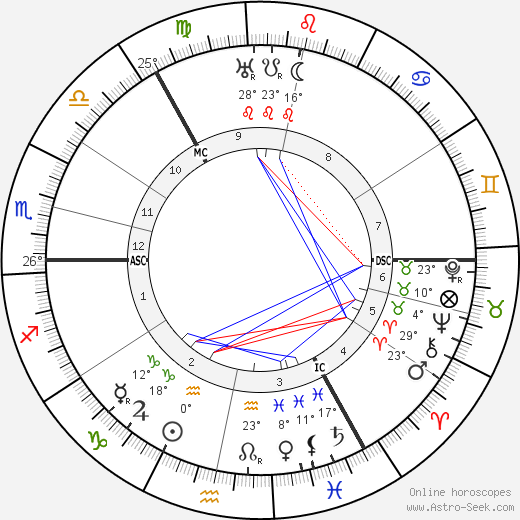 Finlay Currie birth chart, biography, wikipedia 2024, 2025