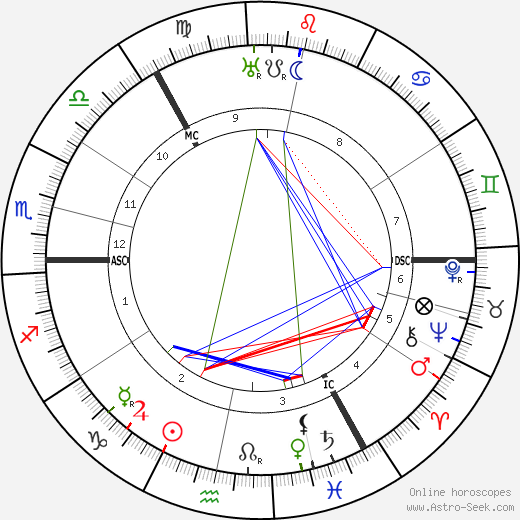 Finlay Currie birth chart, Finlay Currie astro natal horoscope, astrology