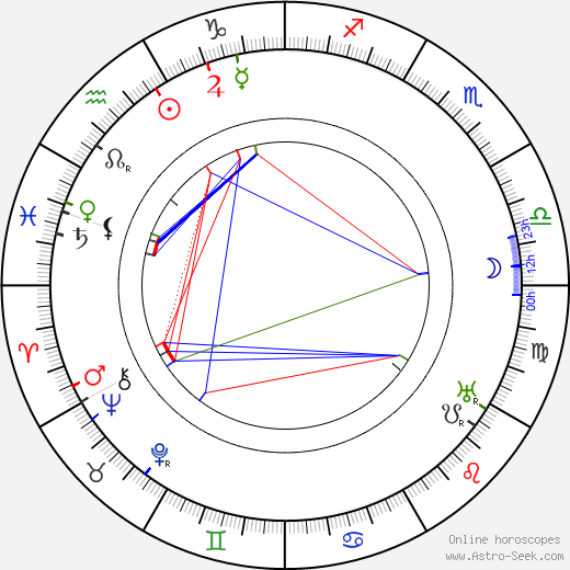 František Janeček birth chart, František Janeček astro natal horoscope, astrology