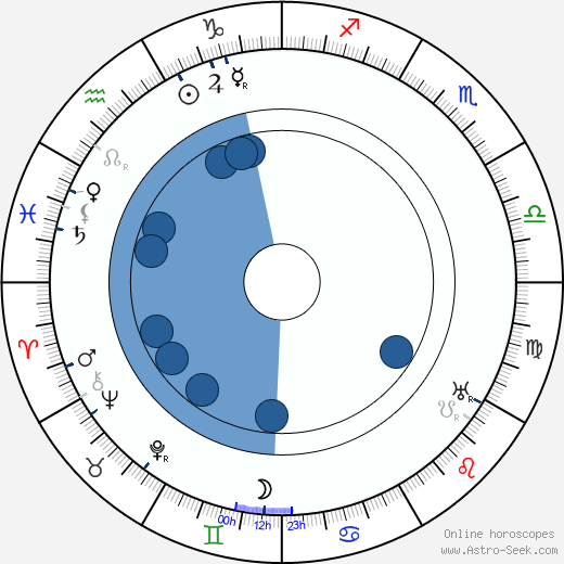 Harry Carey Oroscopo, astrologia, Segno, zodiac, Data di nascita, instagram