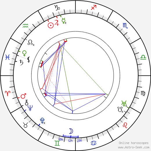 Harry Carey birth chart, Harry Carey astro natal horoscope, astrology