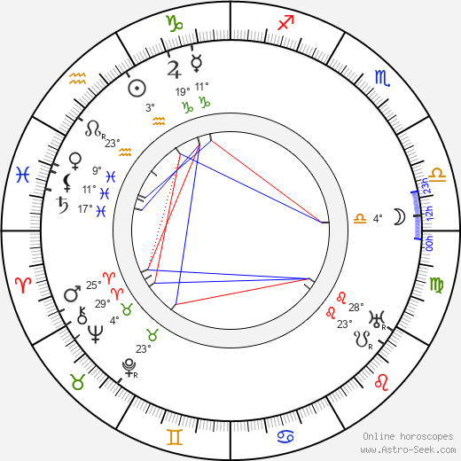 Magnus Stifter birth chart, biography, wikipedia 2024, 2025