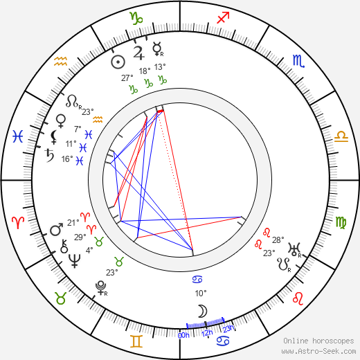 Oscar Apfel birth chart, biography, wikipedia 2024, 2025