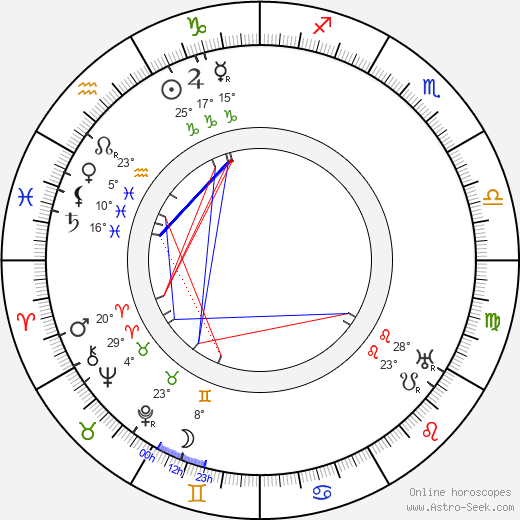 Rolf Randolf birth chart, biography, wikipedia 2024, 2025