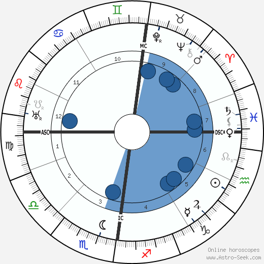 Rudolf Schröder wikipedia, biography, birth chart, instagram Rudolf Schröder wikipedia, horoscope, astrology, instagram