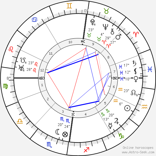 Rudolf Schröder birth chart, biography, wikipedia 2023, 2024