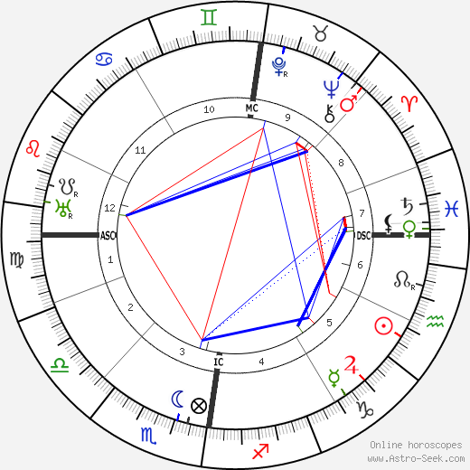 Rudolf Schröder birth chart, Rudolf Schröder astro natal horoscope, astrology