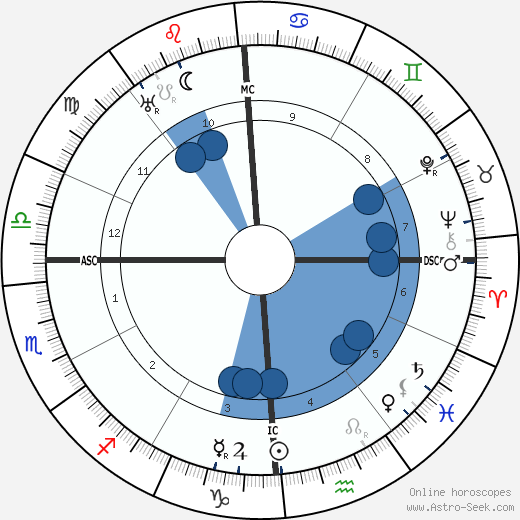 Ruth St. Denis wikipedia, horoscope, astrology, instagram