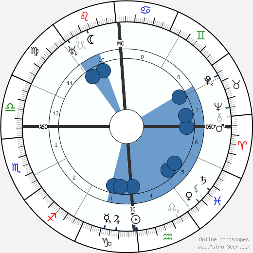 Ruth St. Denis wikipedia, biography, birth chart, instagram Ruth St. Denis wikipedia, horoscope, astrology, instagram