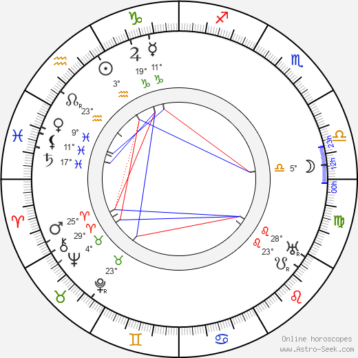 William Desmond birth chart, biography, wikipedia 2023, 2024