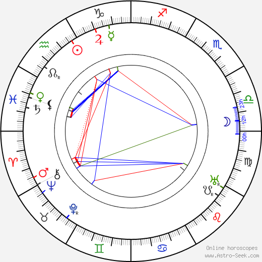 William Desmond birth chart, William Desmond astro natal horoscope, astrology