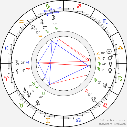 Else Heims birth chart, biography, wikipedia 2023, 2024