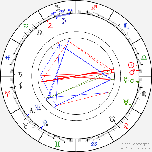 Else Heims birth chart, Else Heims astro natal horoscope, astrology