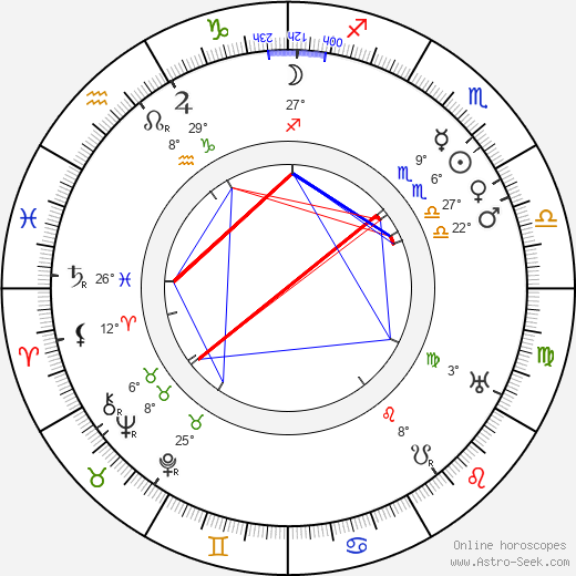 Julia Swayne Gordon birth chart, biography, wikipedia 2024, 2025