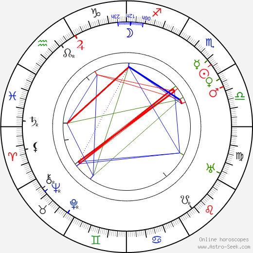 Julia Swayne Gordon birth chart, Julia Swayne Gordon astro natal horoscope, astrology