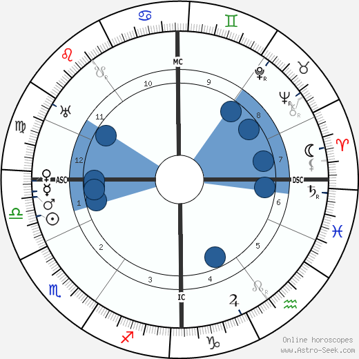 Karl Hofer horoscope, astrology, sign, zodiac, date of birth, instagram