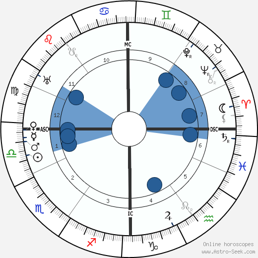 Karl Hofer wikipedia, horoscope, astrology, instagram