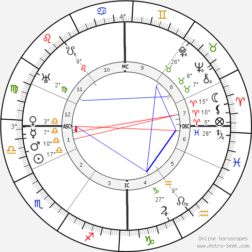 Karl Hofer birth chart, biography, wikipedia 2024, 2025