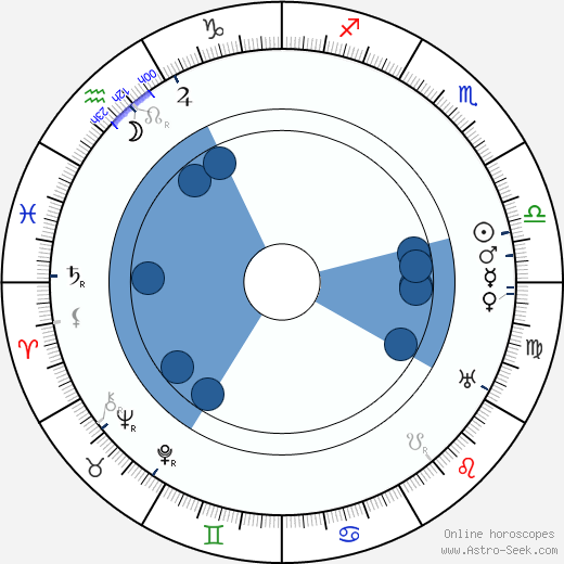 Louise Dresser Oroscopo, astrologia, Segno, zodiac, Data di nascita, instagram
