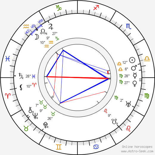 Louise Dresser birth chart, biography, wikipedia 2024, 2025
