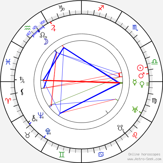 Louise Dresser birth chart, Louise Dresser astro natal horoscope, astrology