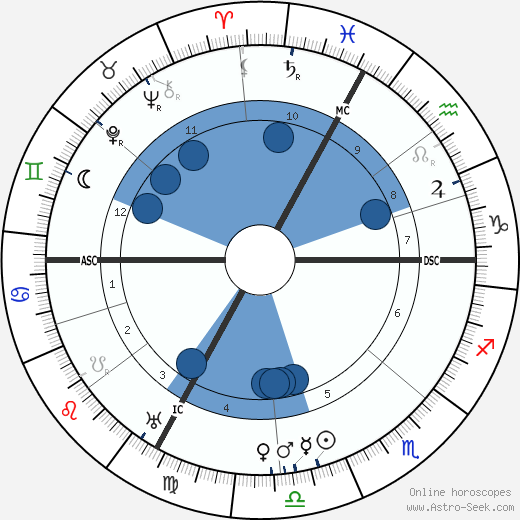 Maria Waser wikipedia, biography, birth chart, instagram Maria Waser wikipedia, horoscope, astrology, instagram
