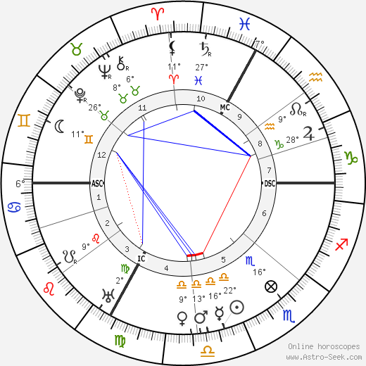 Maria Waser birth chart, biography, wikipedia 2023, 2024