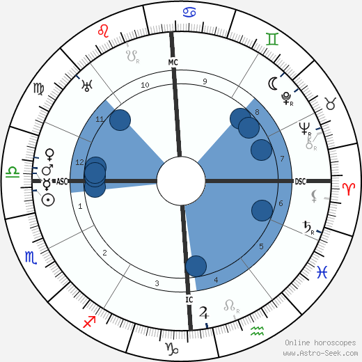 Paul Reynaud wikipedia, biography, birth chart, instagram Paul Reynaud wikipedia, horoscope, astrology, instagram