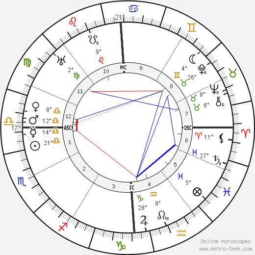 Paul Reynaud birth chart, biography, wikipedia 2023, 2024