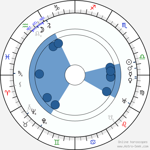 Ryszard Ordynski wikipedia, horoscope, astrology, instagram