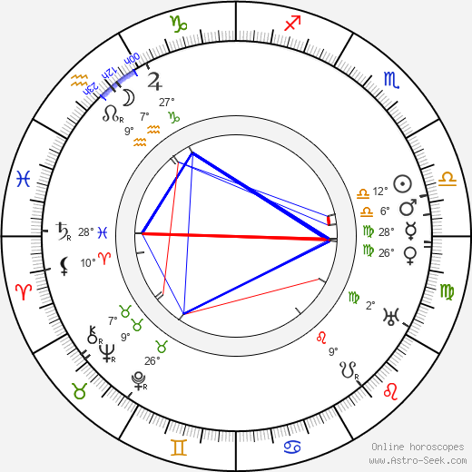 Ryszard Ordynski birth chart, biography, wikipedia 2023, 2024