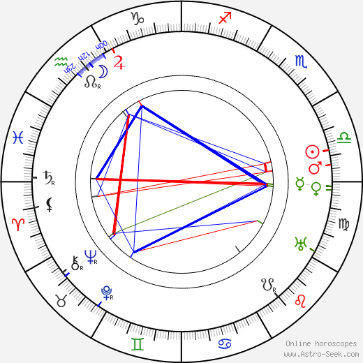 Ryszard Ordynski birth chart, Ryszard Ordynski astro natal horoscope, astrology