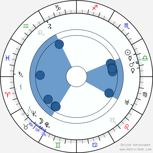Sergei Serafimov horoscope, astrology, sign, zodiac, date of birth, instagram