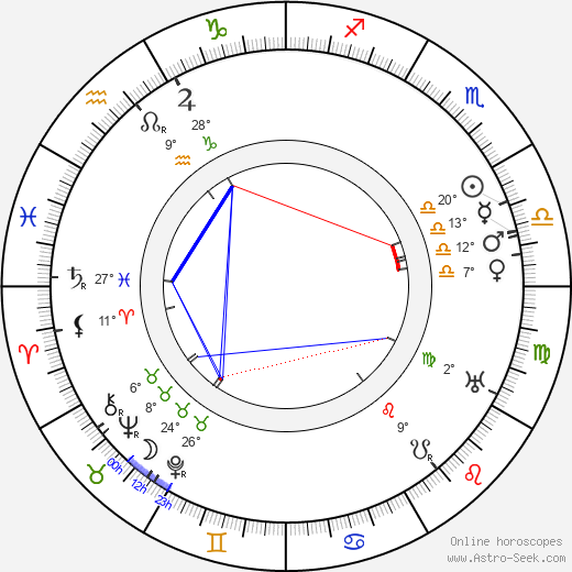 Sergei Serafimov birth chart, biography, wikipedia 2024, 2025