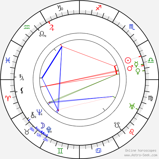 Sergei Serafimov birth chart, Sergei Serafimov astro natal horoscope, astrology