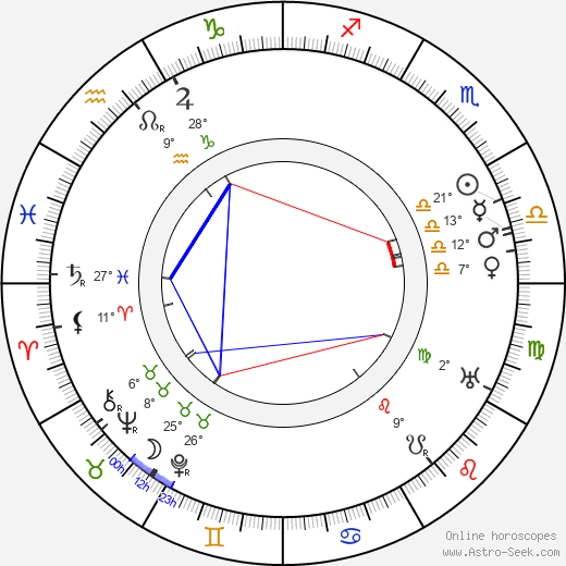 Tom Santschi birth chart, biography, wikipedia 2024, 2025