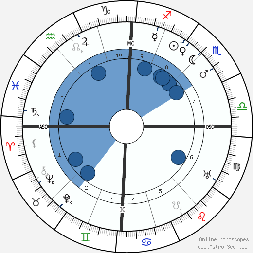 Andre Caplet wikipedia, horoscope, astrology, instagram